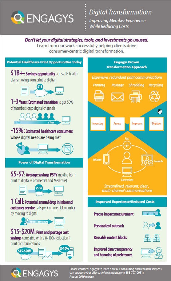 Digital Transformation